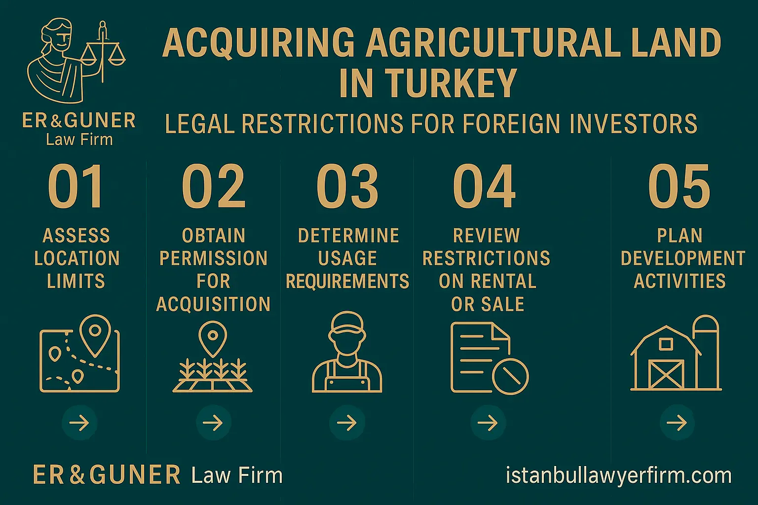 Acquiring agricultural land in Turkey