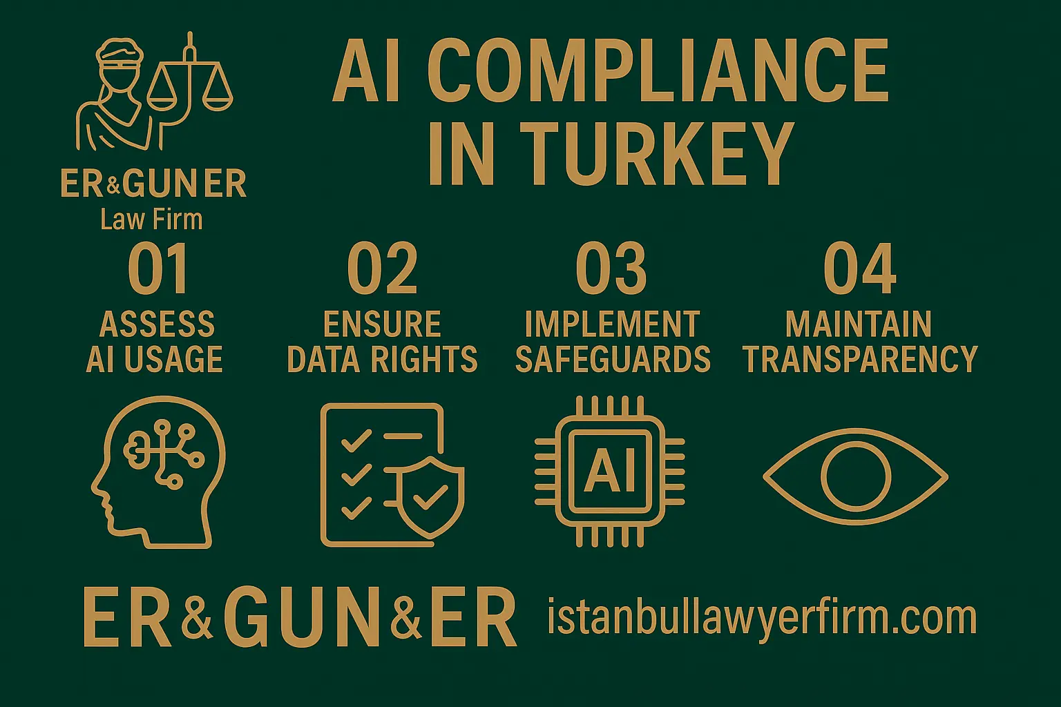 AI Compliance in Turkey