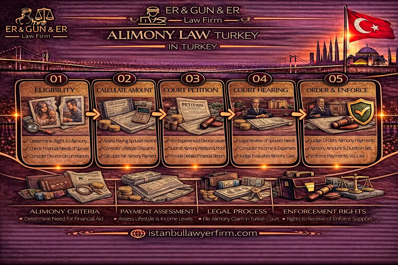 Alimony law in Turkey spousal support child support and enforcement