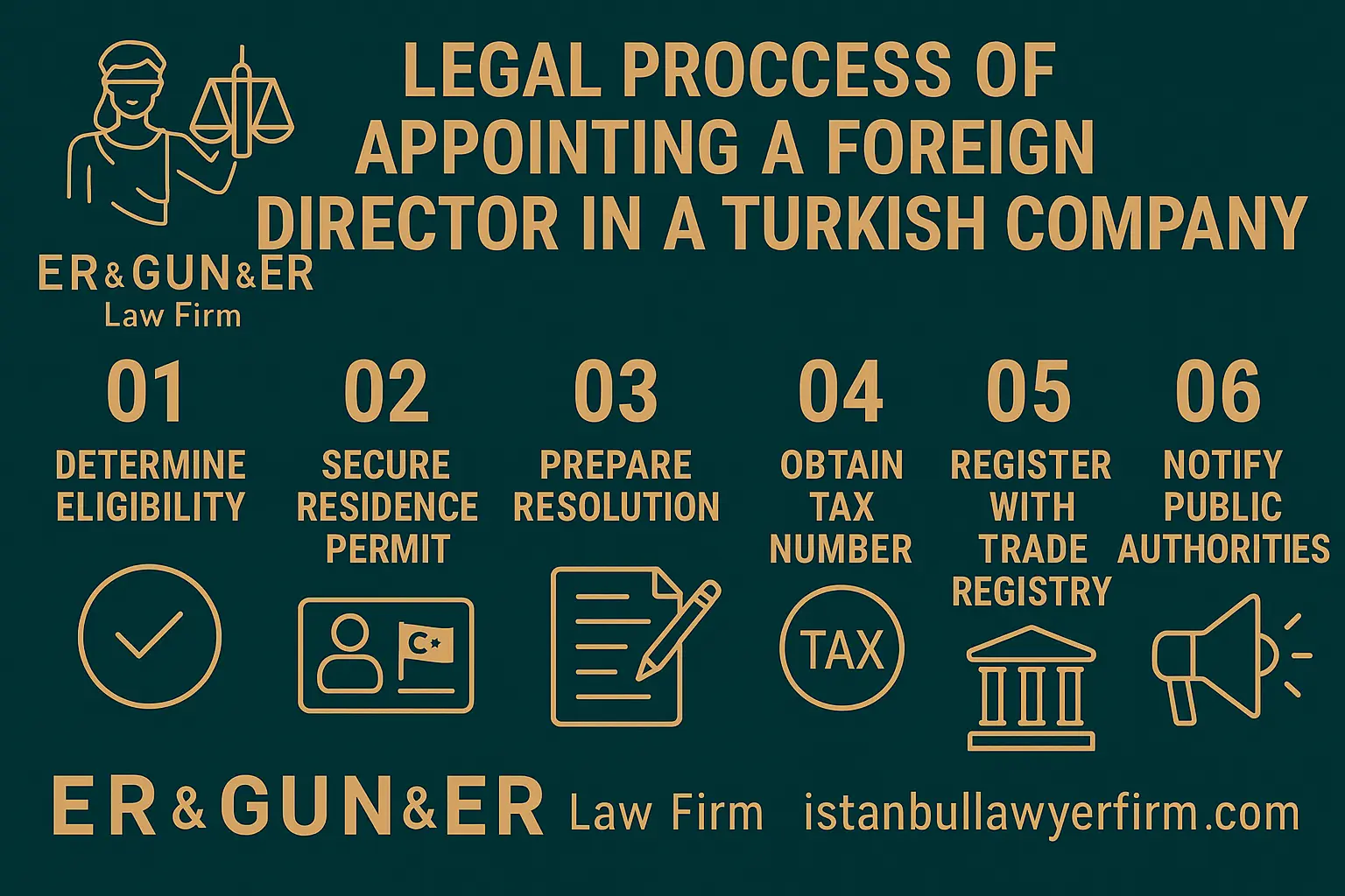 Foreign Director Appointment in Turkish Company - Turkish Law Firm