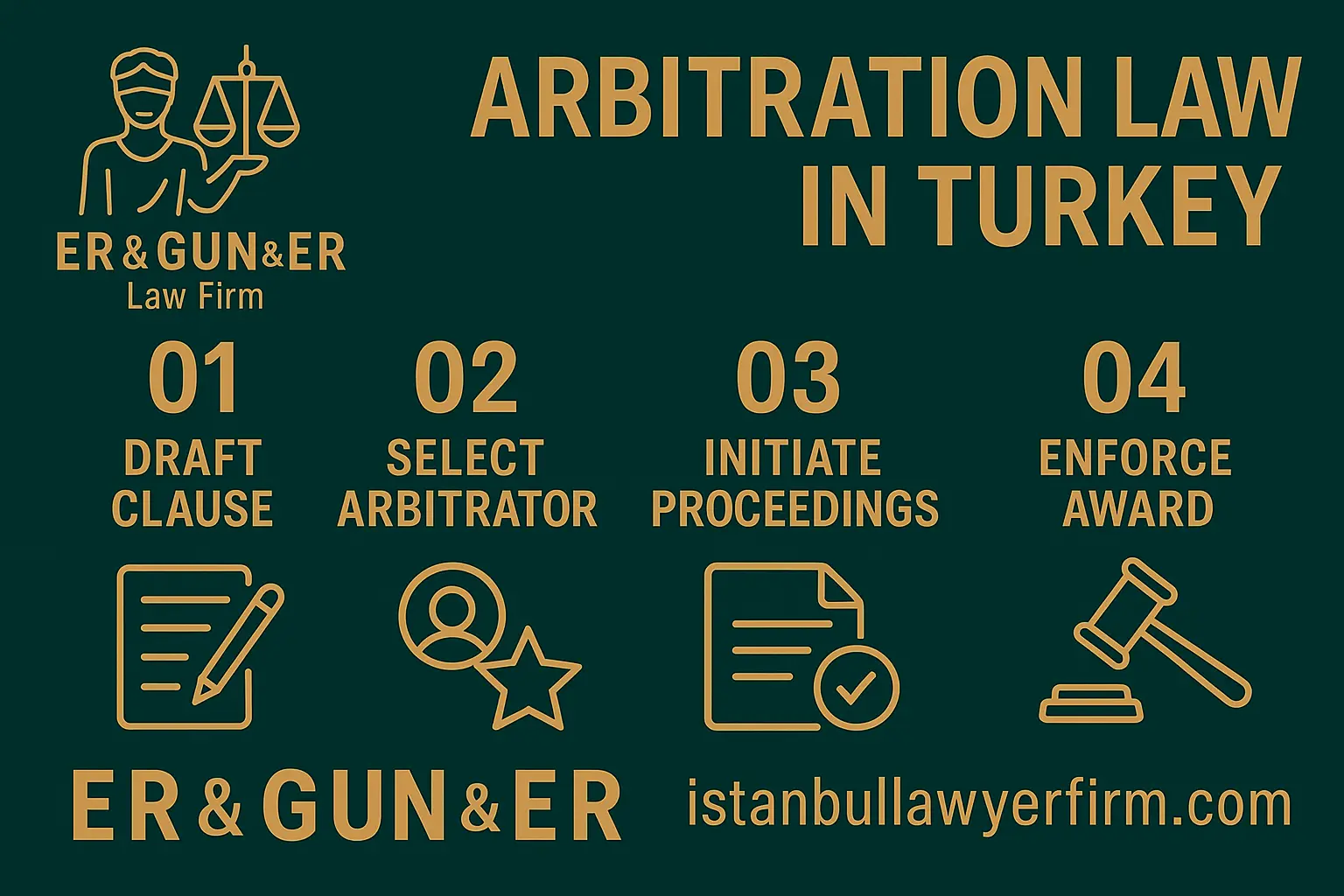 Arbitration lawyer handling ICC case in Istanbul
