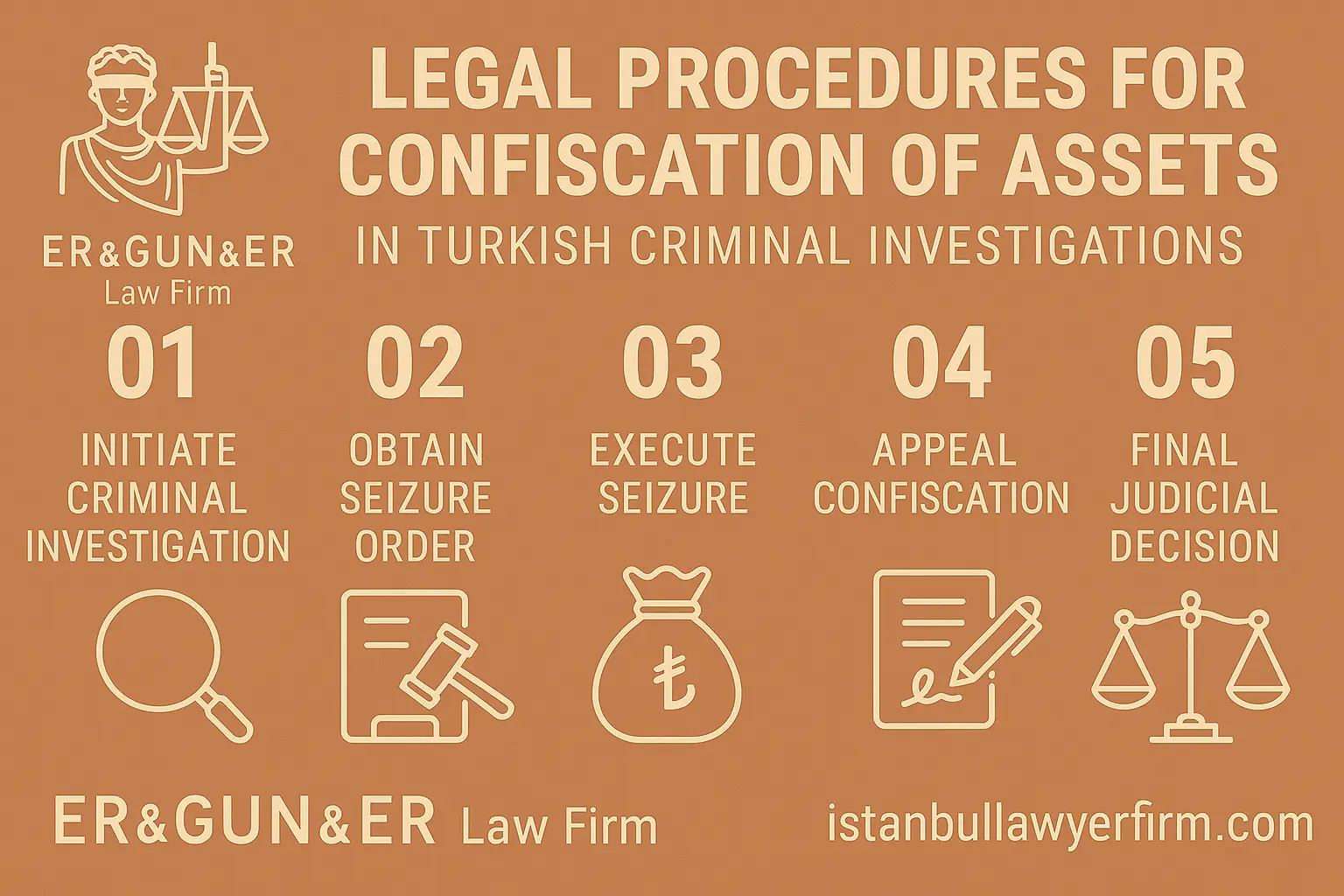 Asset Confiscation in Turkish Criminal Law