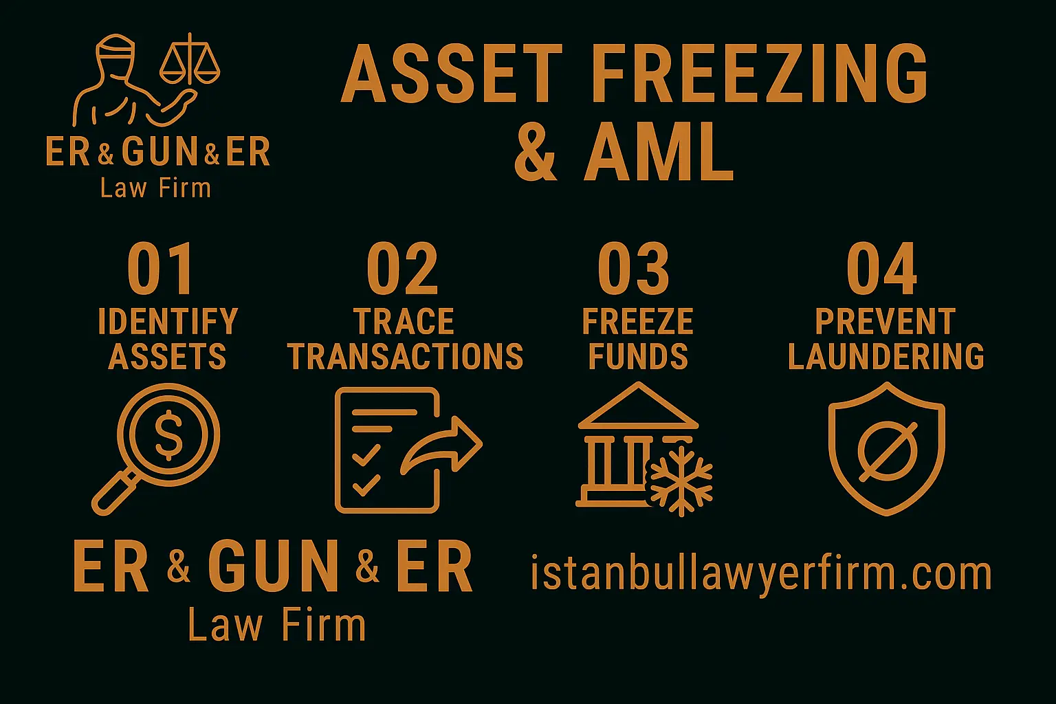 Asset Freezing & AML—protecting lawful property during narcotics and AML probes in Turkey
