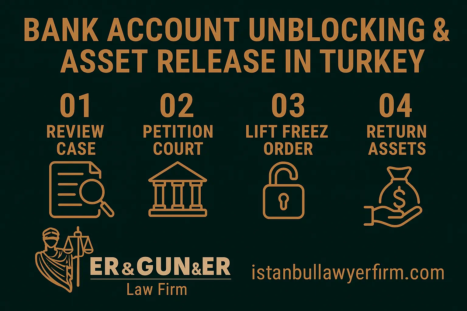 Bank account unblocking and asset release strategy in Turkey — judge order, bank console, and counsel meeting