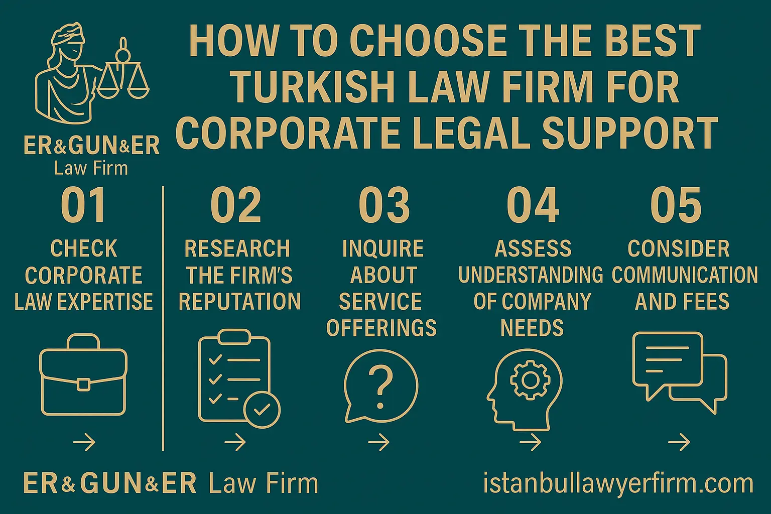 Best Turkish Law Firm for Corporate Legal Support