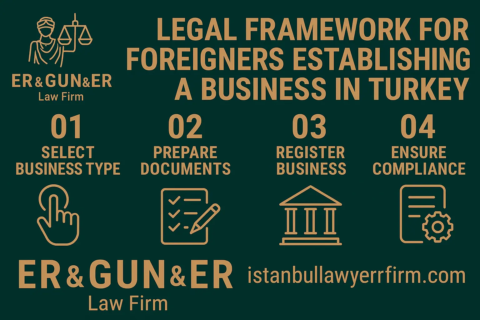 Company formation in Turkey for foreign investors