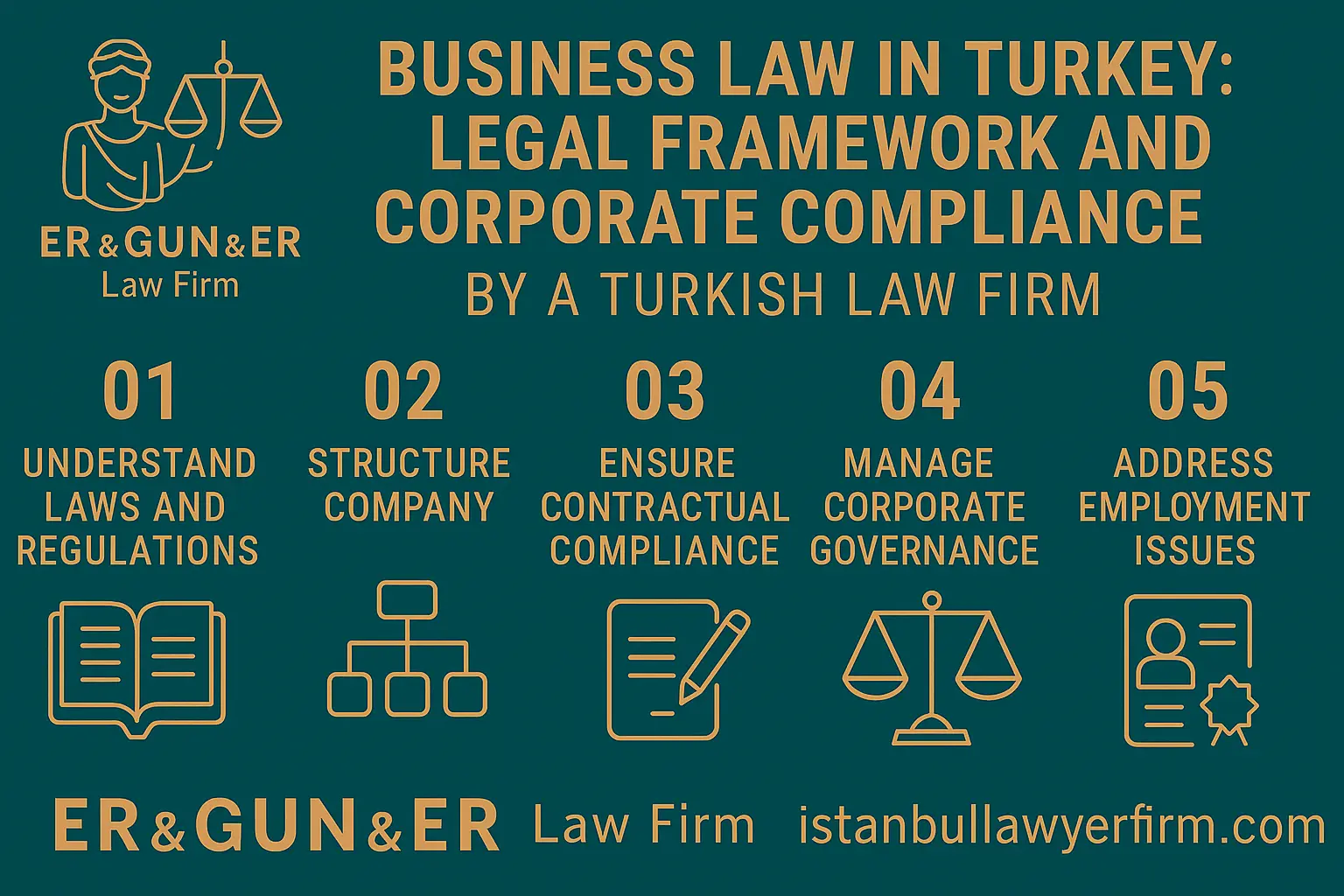 Business Law in Turkey - Corporate Legal Framework by Turkish Law Firm