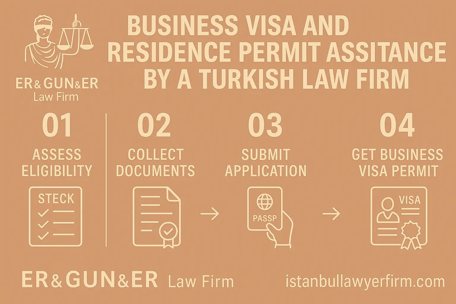 Business Visa and Residence Permit in Turkey