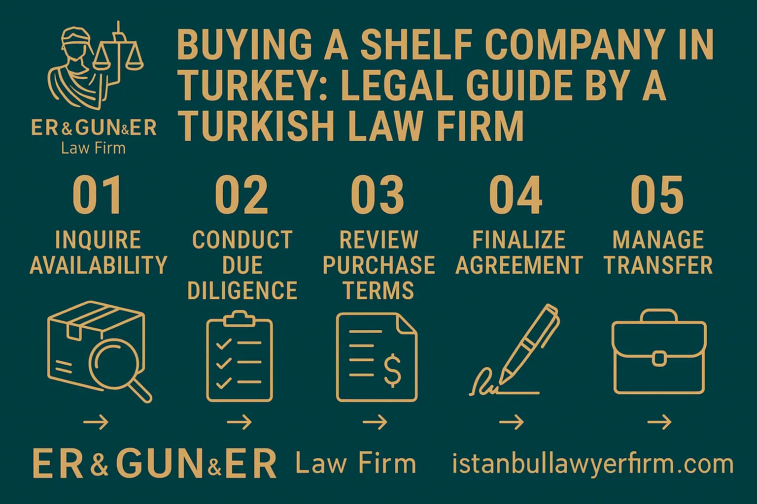 Buying a Shelf Company in Turkey by Turkish Law Firm
