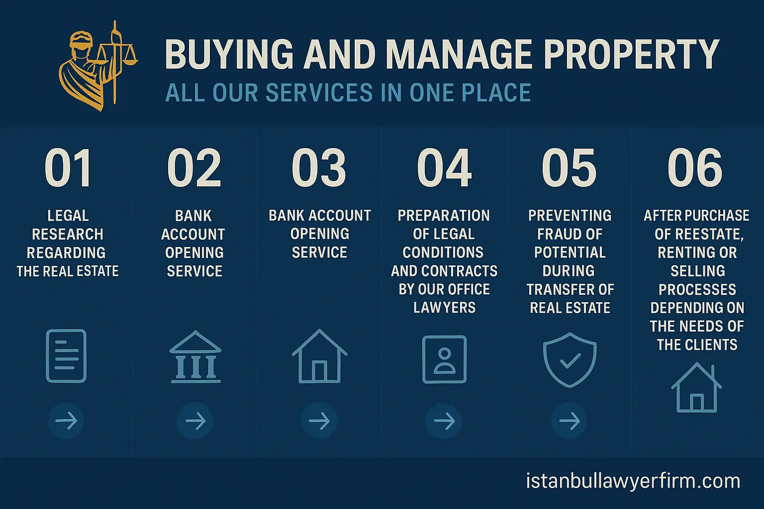 Real Estate Investment and Consultancy in Turkey