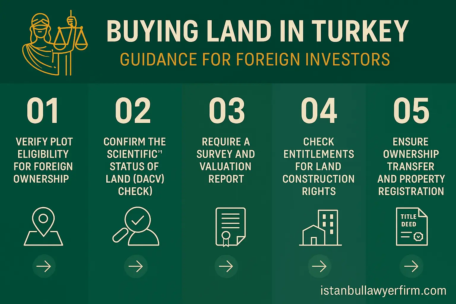 Buying Land in Turkey for Foreign Investors