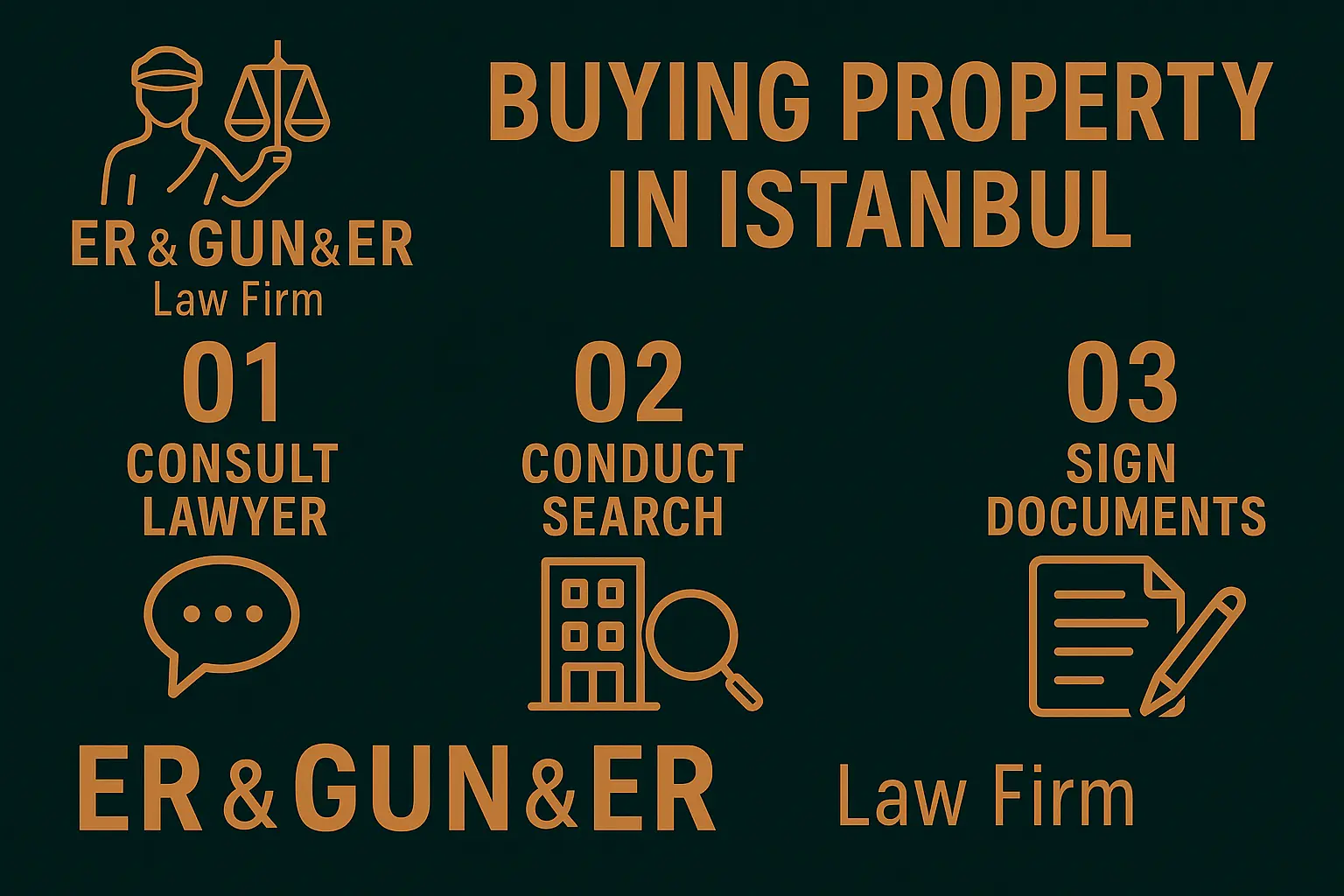 Foreigners reviewing legal documents for property purchase in Istanbul