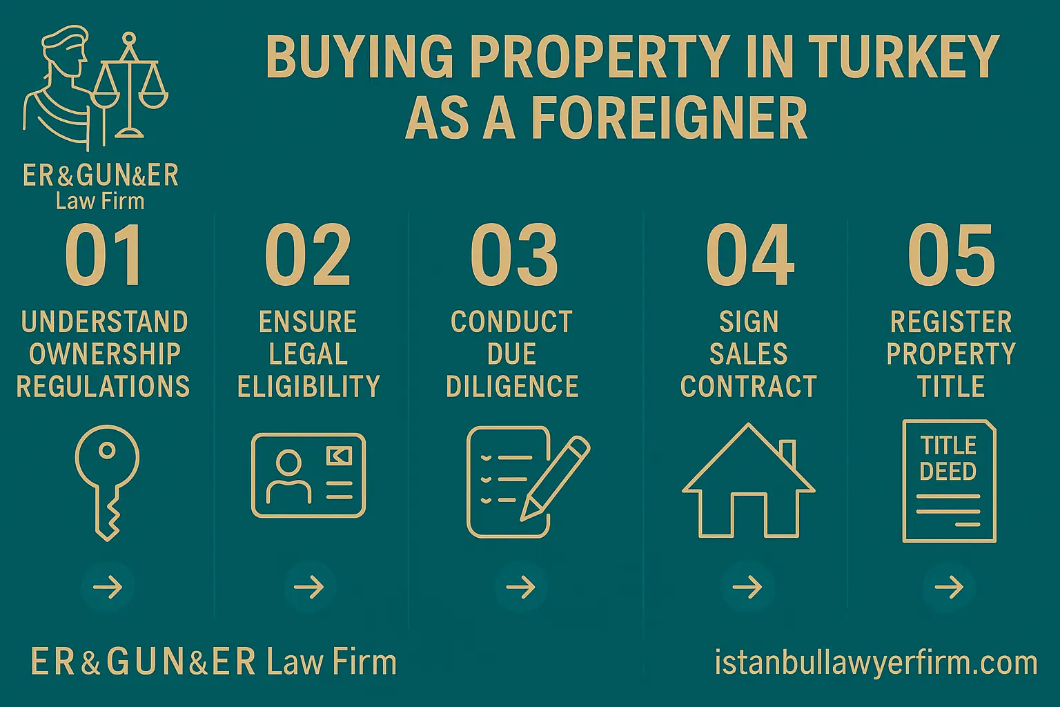 Buying Property in Turkey