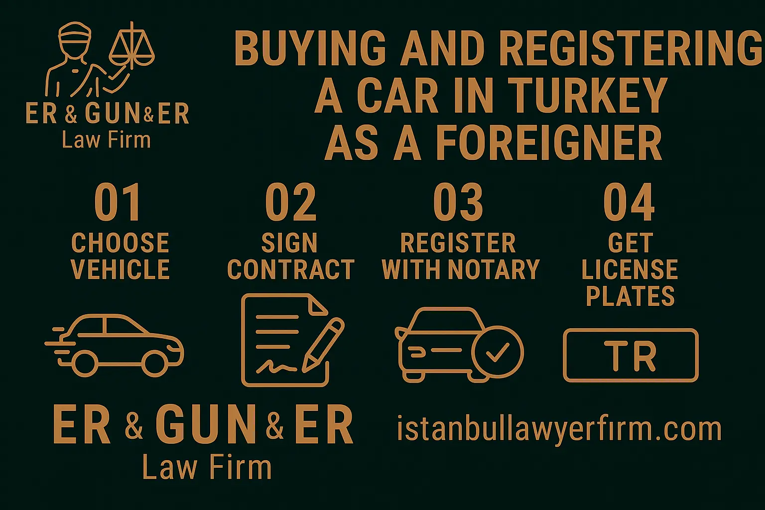 Buying and registering a car in Turkey as a foreigner—MA/MZ Blue Plate vs regular registration