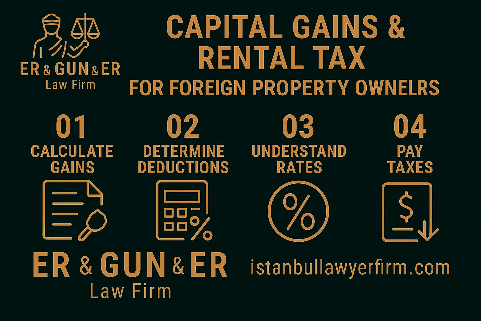 Capital gains & rental tax for foreign property owners in Turkey—filing, exemptions and double tax treaties