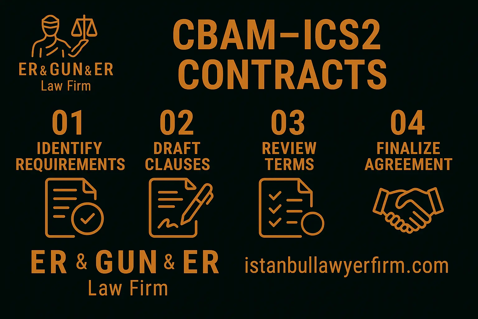CBAM–ICS2 contracts and data architecture for Turkish exporters