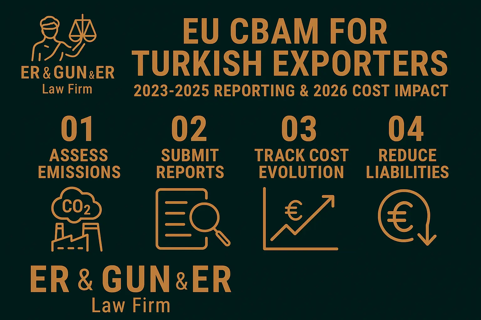CBAM roadmap for Turkish exporters to the EU