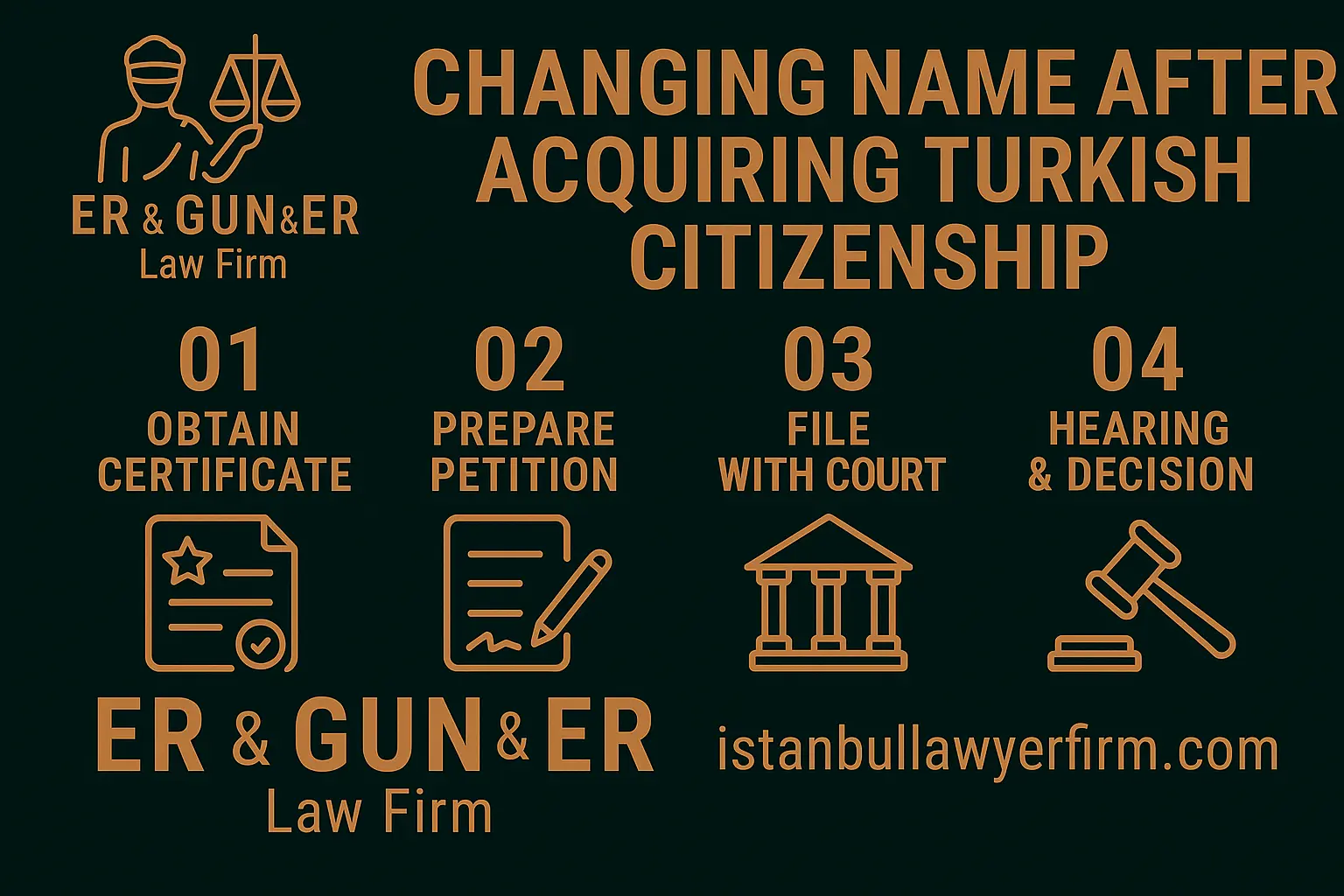 Foreign citizen at legal consultation for name change in Turkey