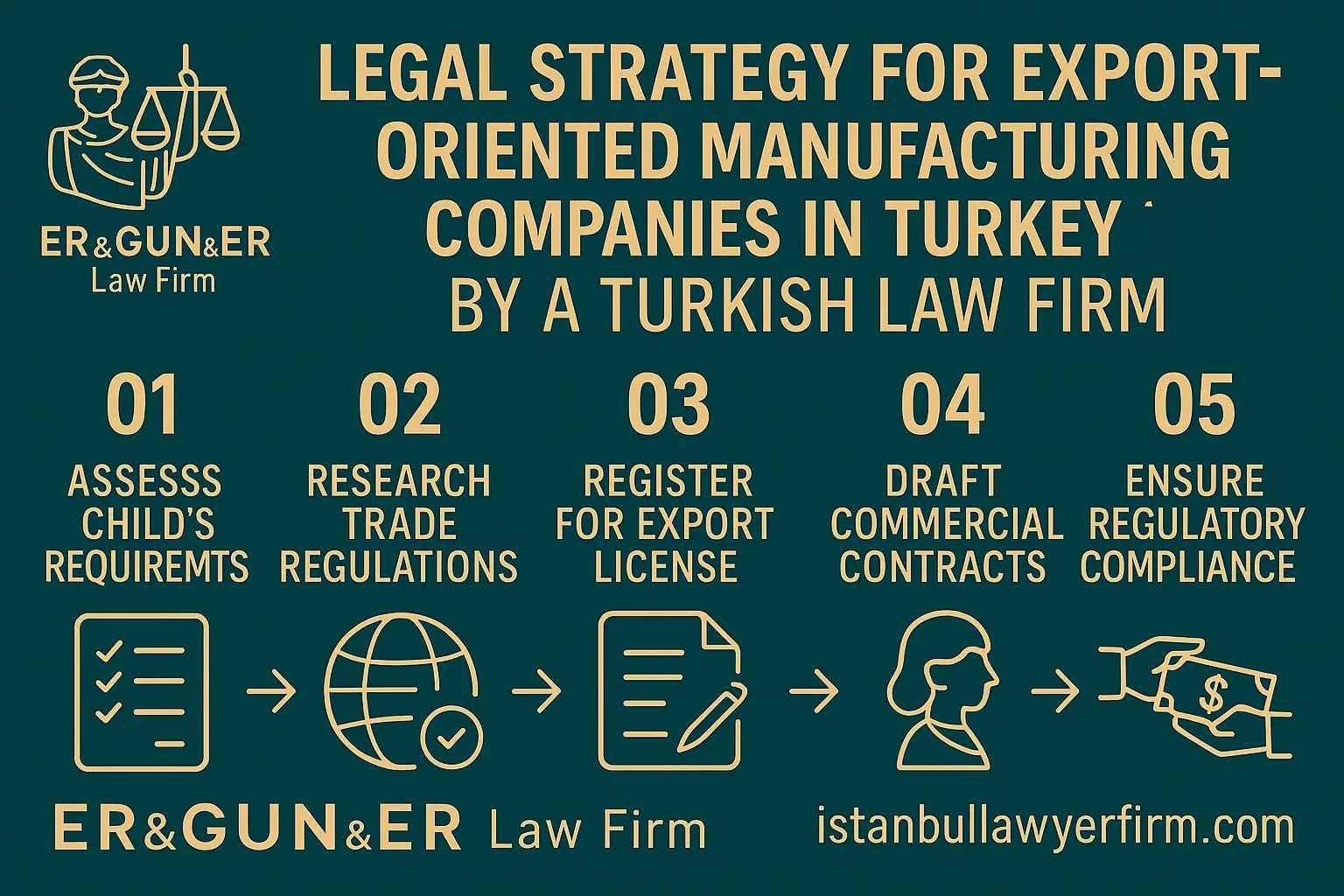 Child Support in Turkey - Turkish Family Law Firm