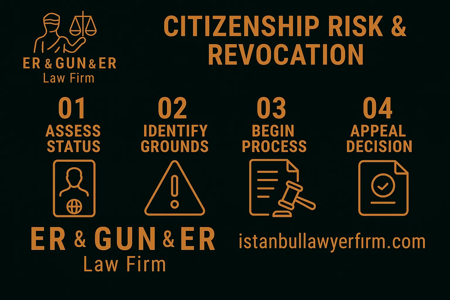 Citizenship risk and revocation—source-of-funds, misrepresentation and family impact defensive playbooks