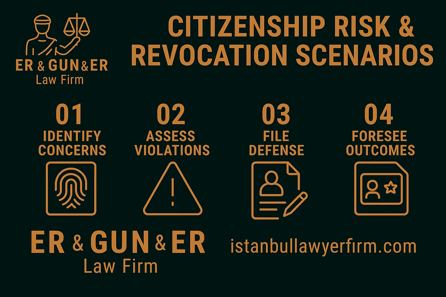 Citizenship risk & revocation in Turkey—source-of-funds, false docs and defensive playbooks