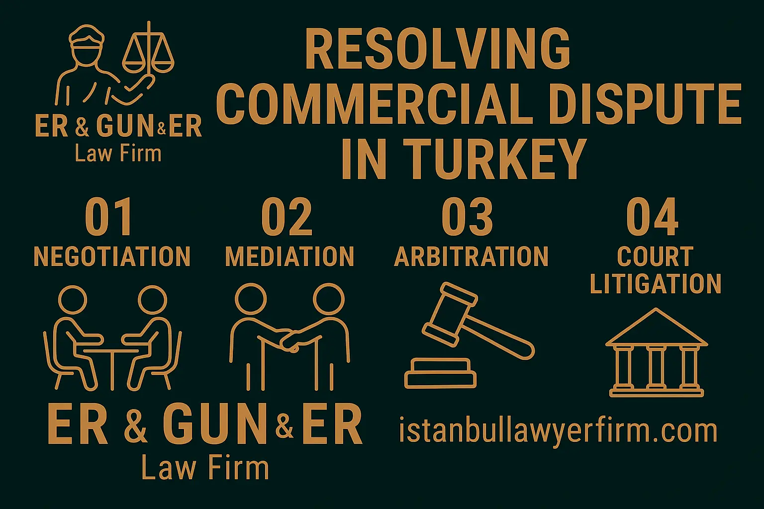 Commercial dispute resolution options in Turkey