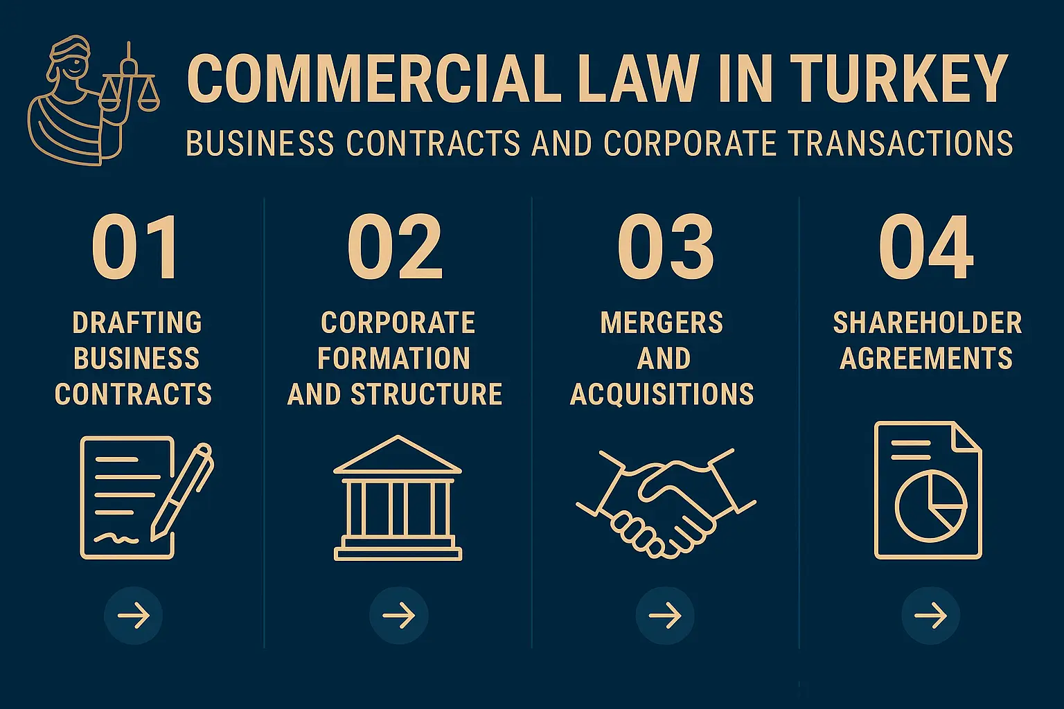 Commercial law in Turkey for foreign companies