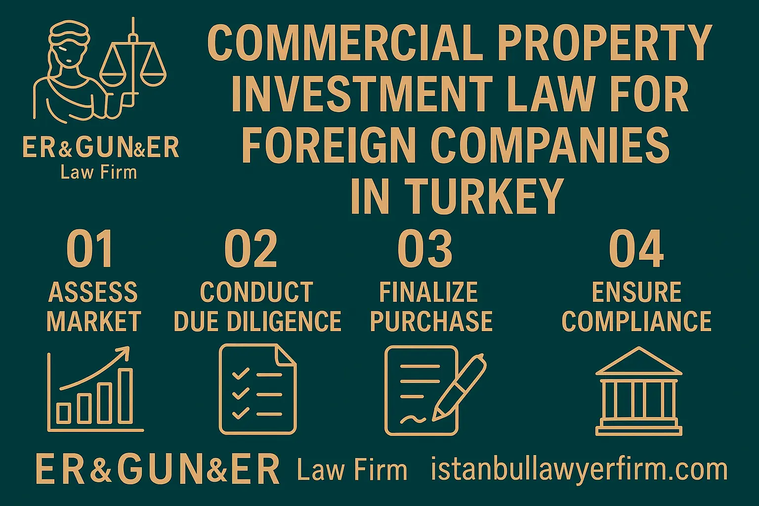 Commercial Property Investment in Turkey - Turkish Law Firm