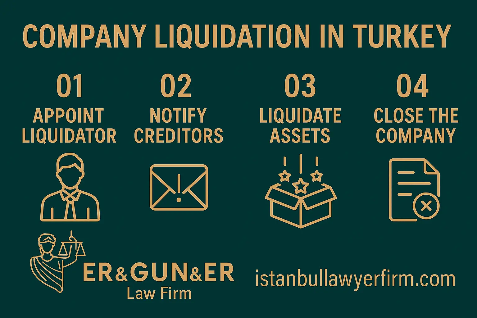 Company Liquidation in Turkey - Turkish Law Firm