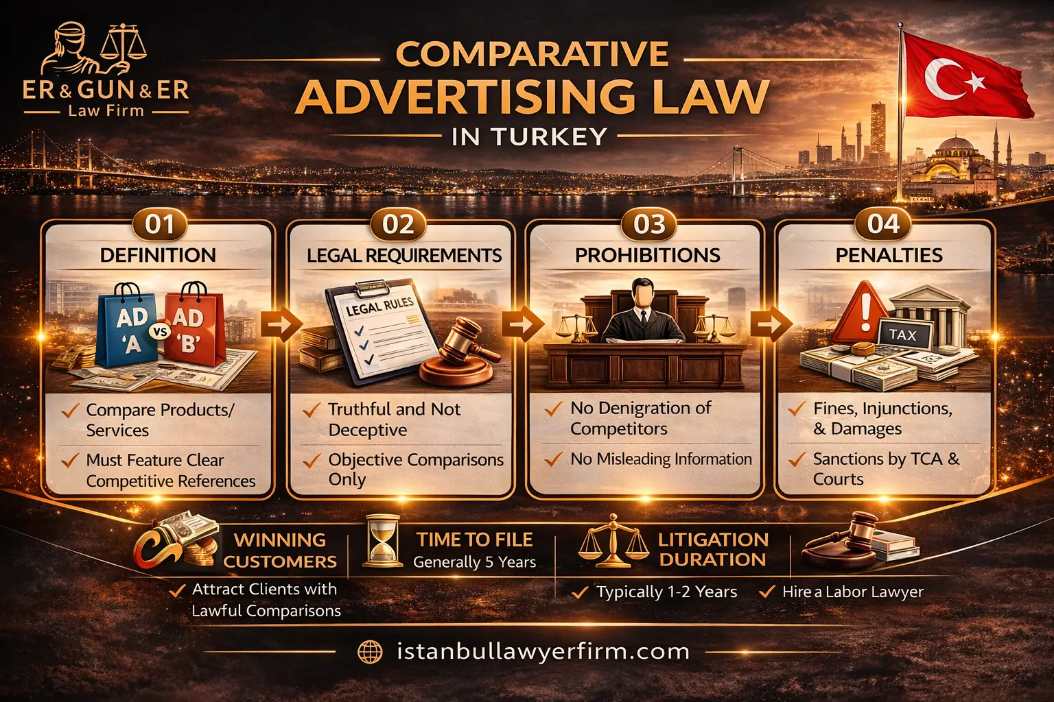 Comparative advertising law and compliance in Turkey