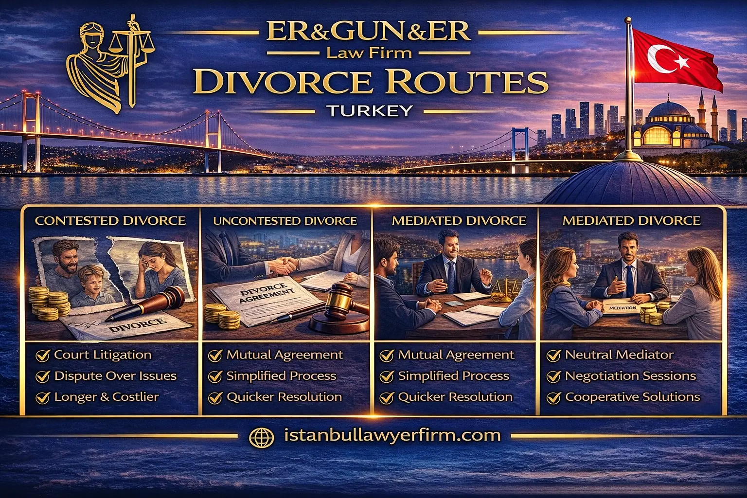 Contested vs uncontested divorce in Turkey procedure evidence strategy and enforceable settlement drafting