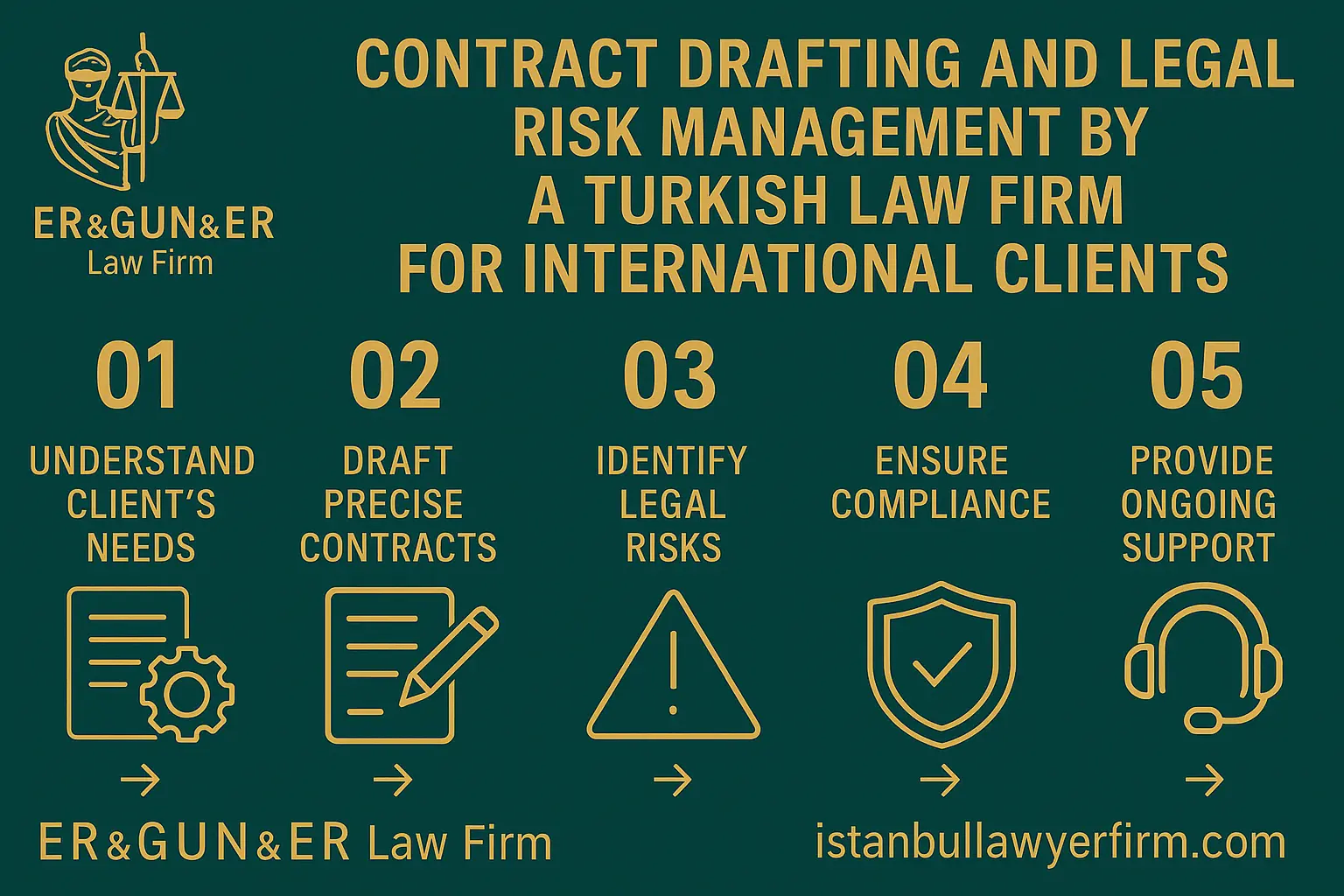 Contract Drafting and Legal Risk Management by a Turkish Law Firm