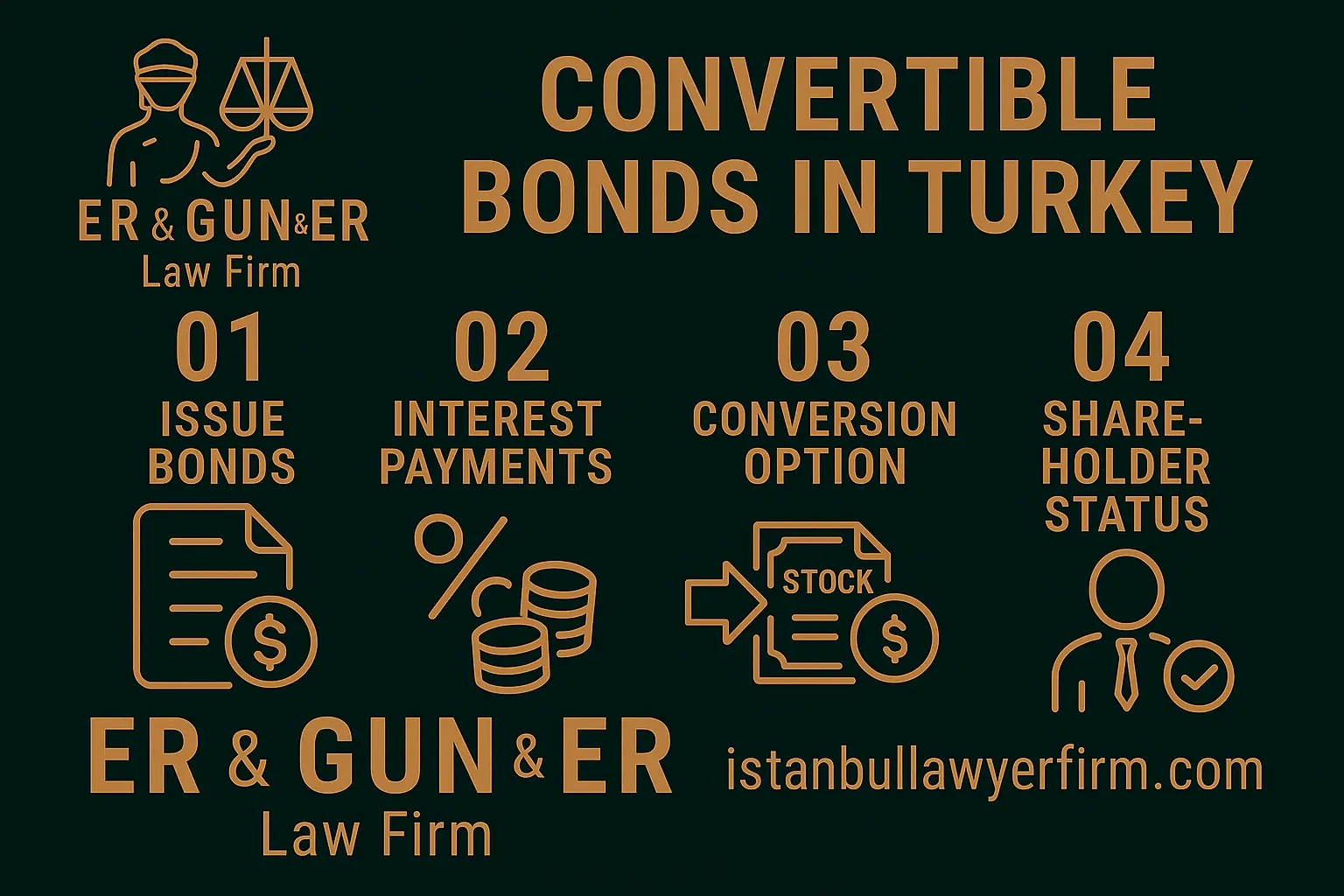 Convertible bond issuance in Turkey