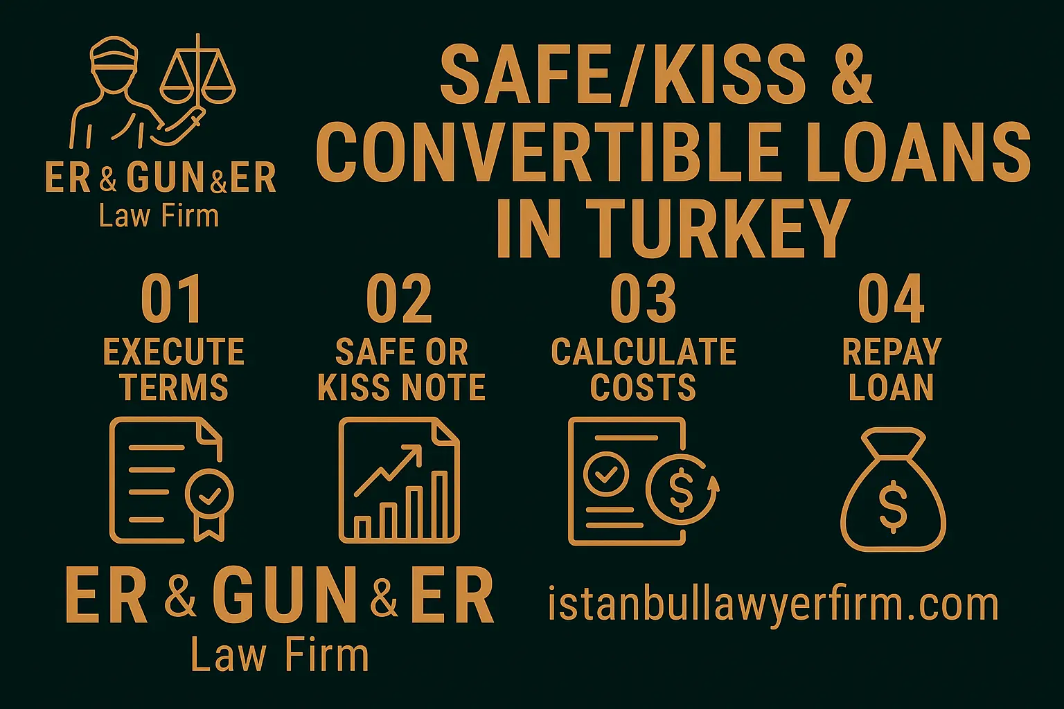SAFE, KISS and convertible notes in Turkey