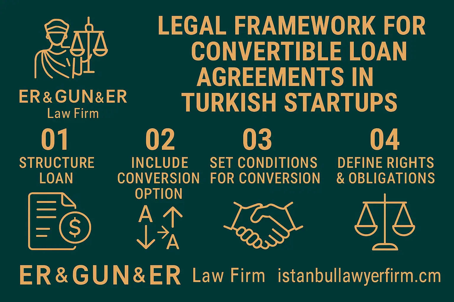 Convertible Loan Agreements in Turkish Startups - Legal Guide