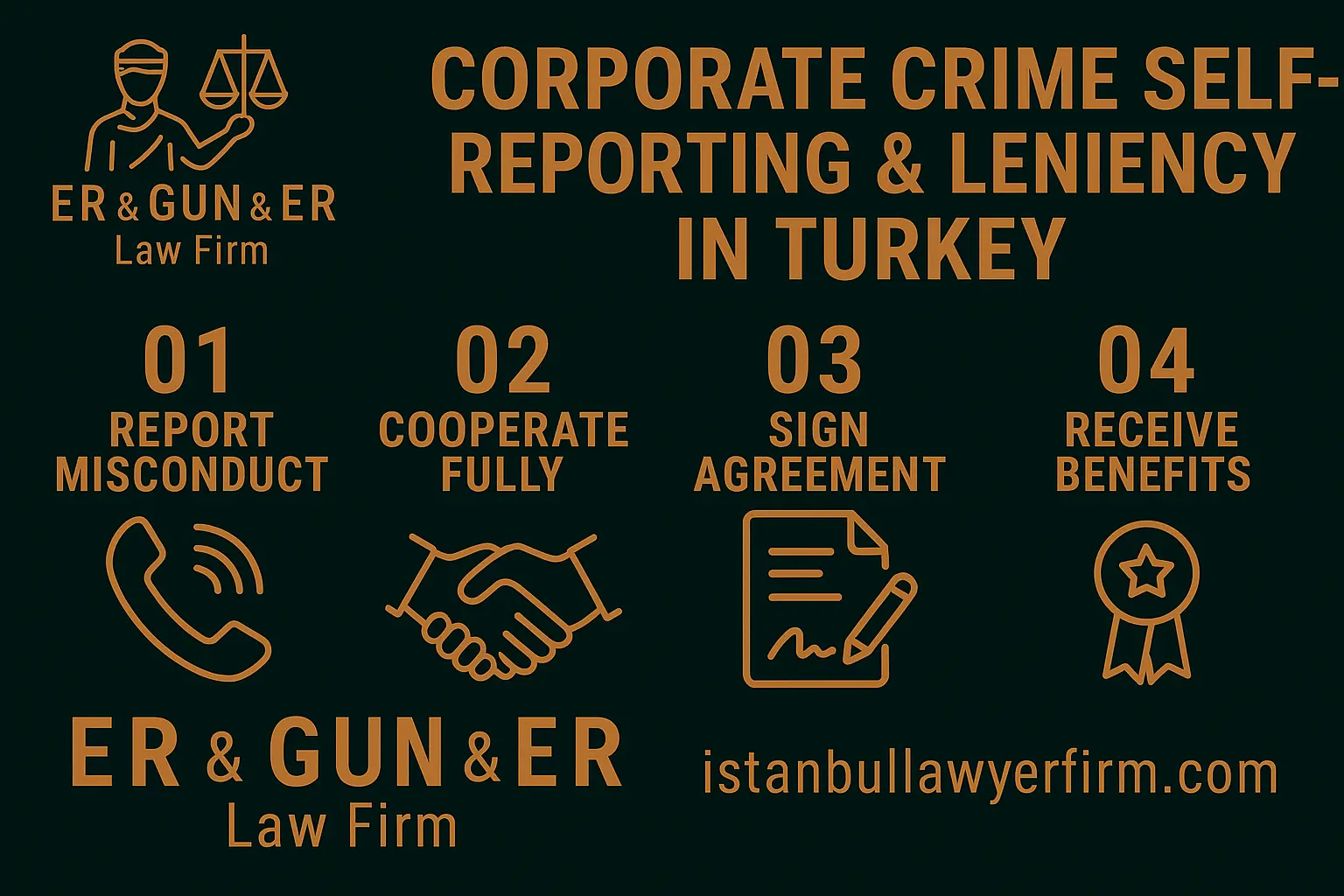 Corporate self-reporting & leniency in Türkiye—when to consider and how to execute
