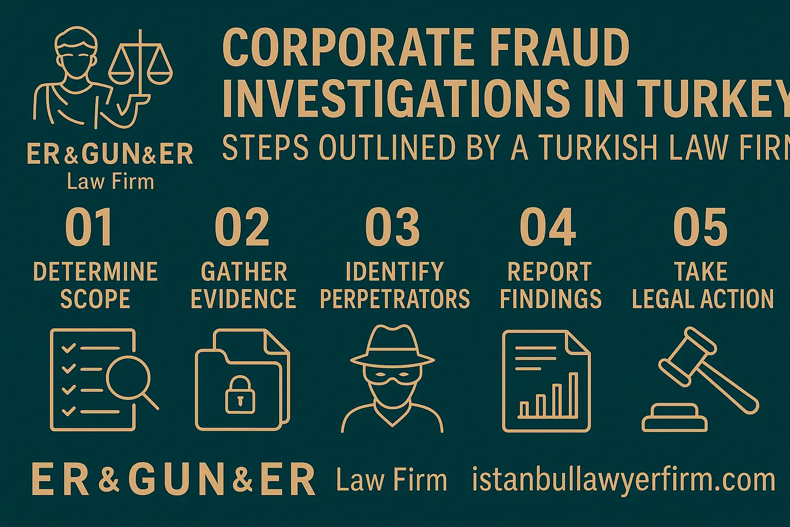 Corporate Fraud Legal Investigation Turkey - Turkish Law Firm