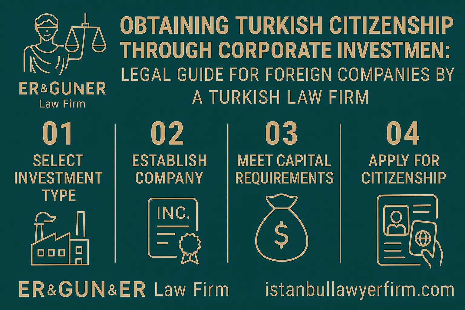Corporate Investment Turkish Citizenship - Legal Guide by Turkish Law Firm