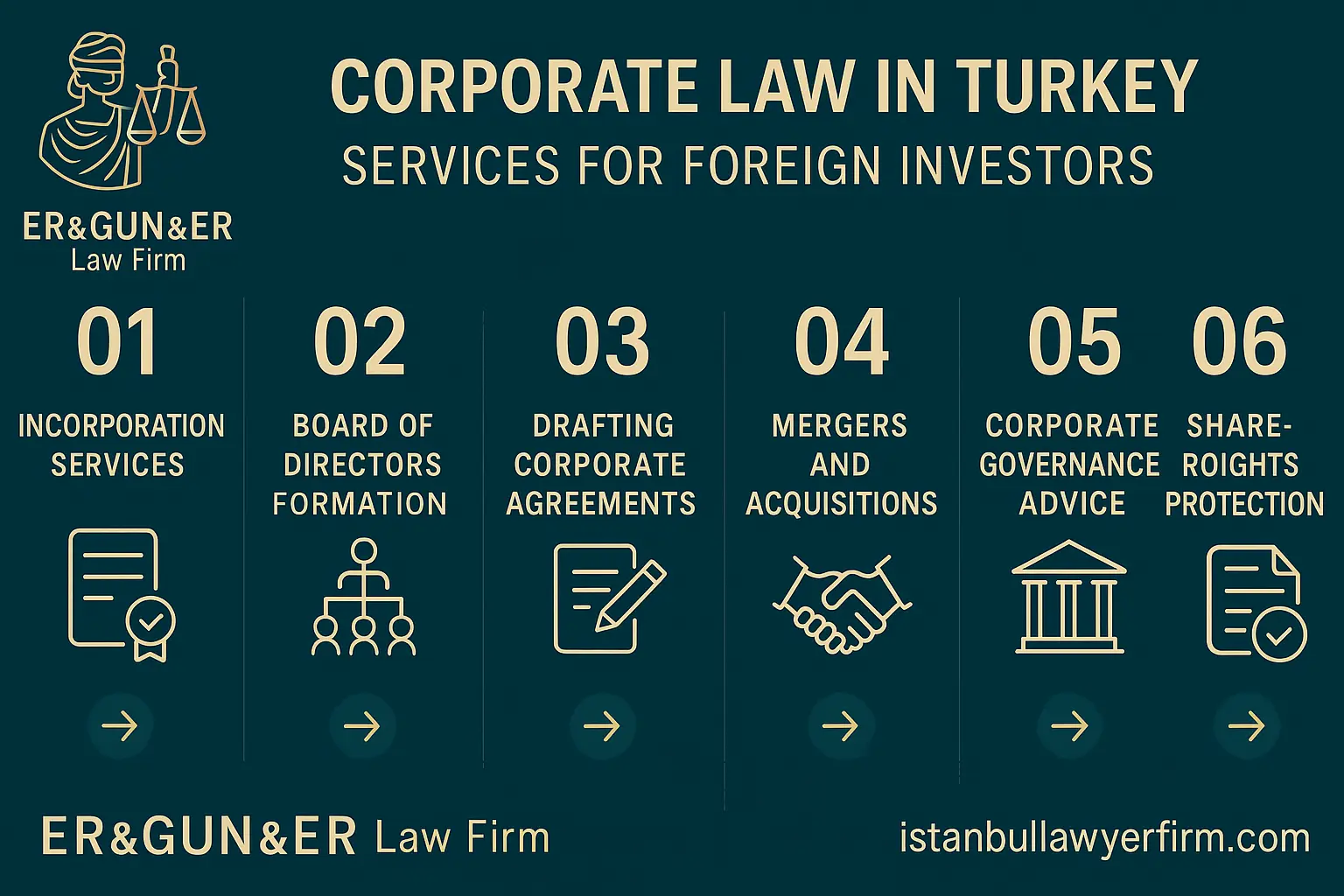 Corporate law services for foreign investors in Turkey