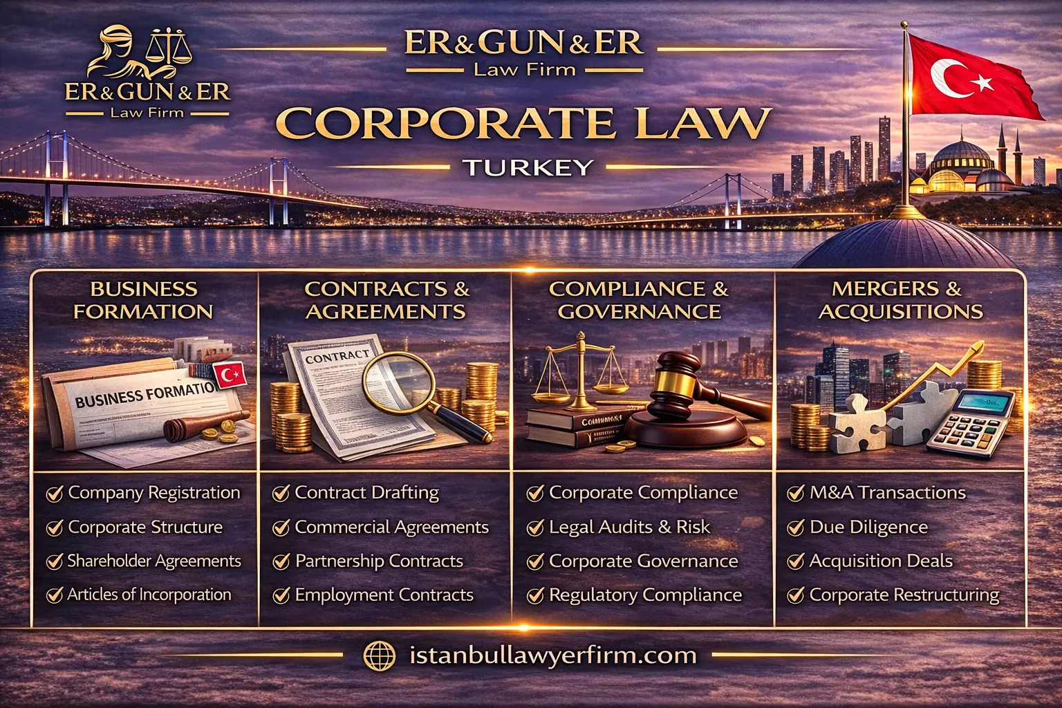 Corporate law in Turkey company governance shareholder rights and compliance