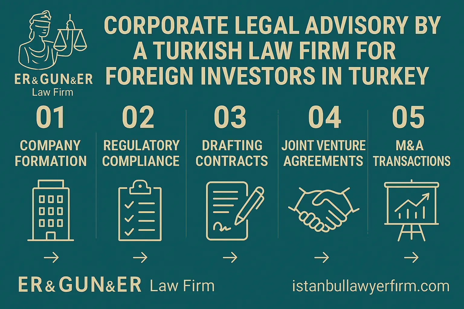 Corporate Legal Advisory Turkish Law Firm