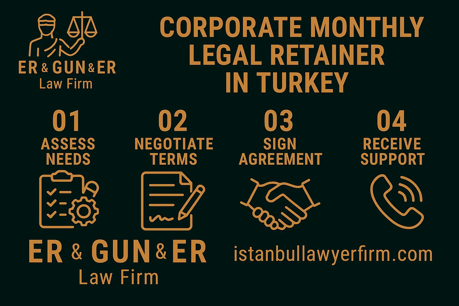 Corporate monthly legal retainer in Turkey—scope, SLAs, pricing models and KPIs for CFOs/GCs