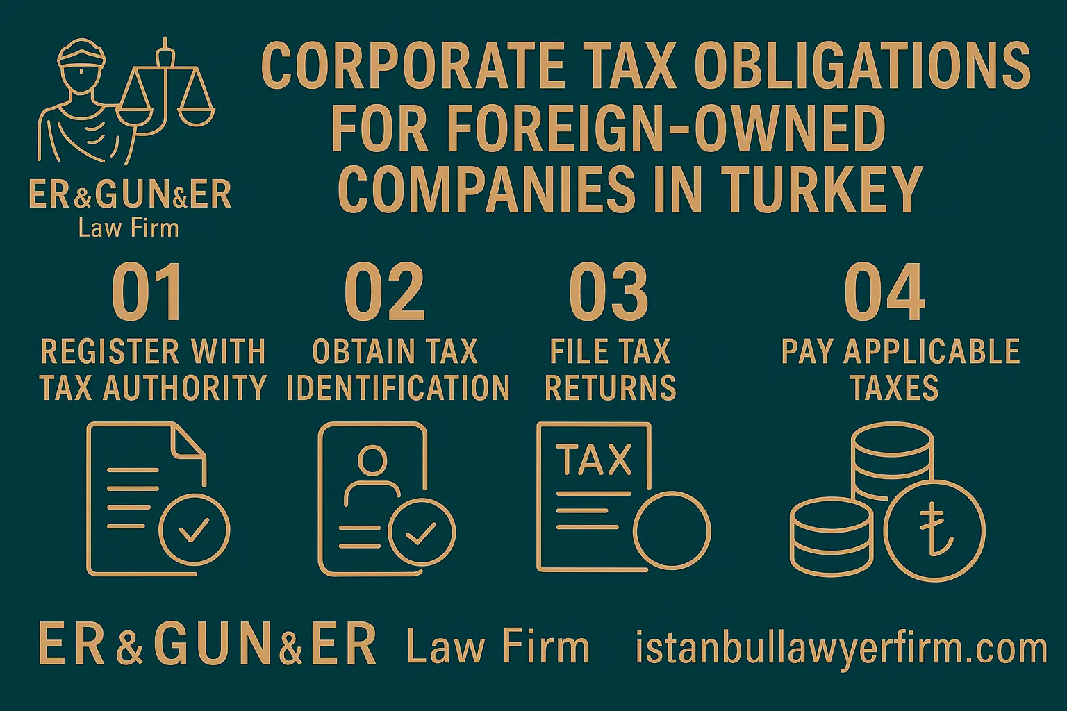 Corporate Tax Obligations in Turkey
