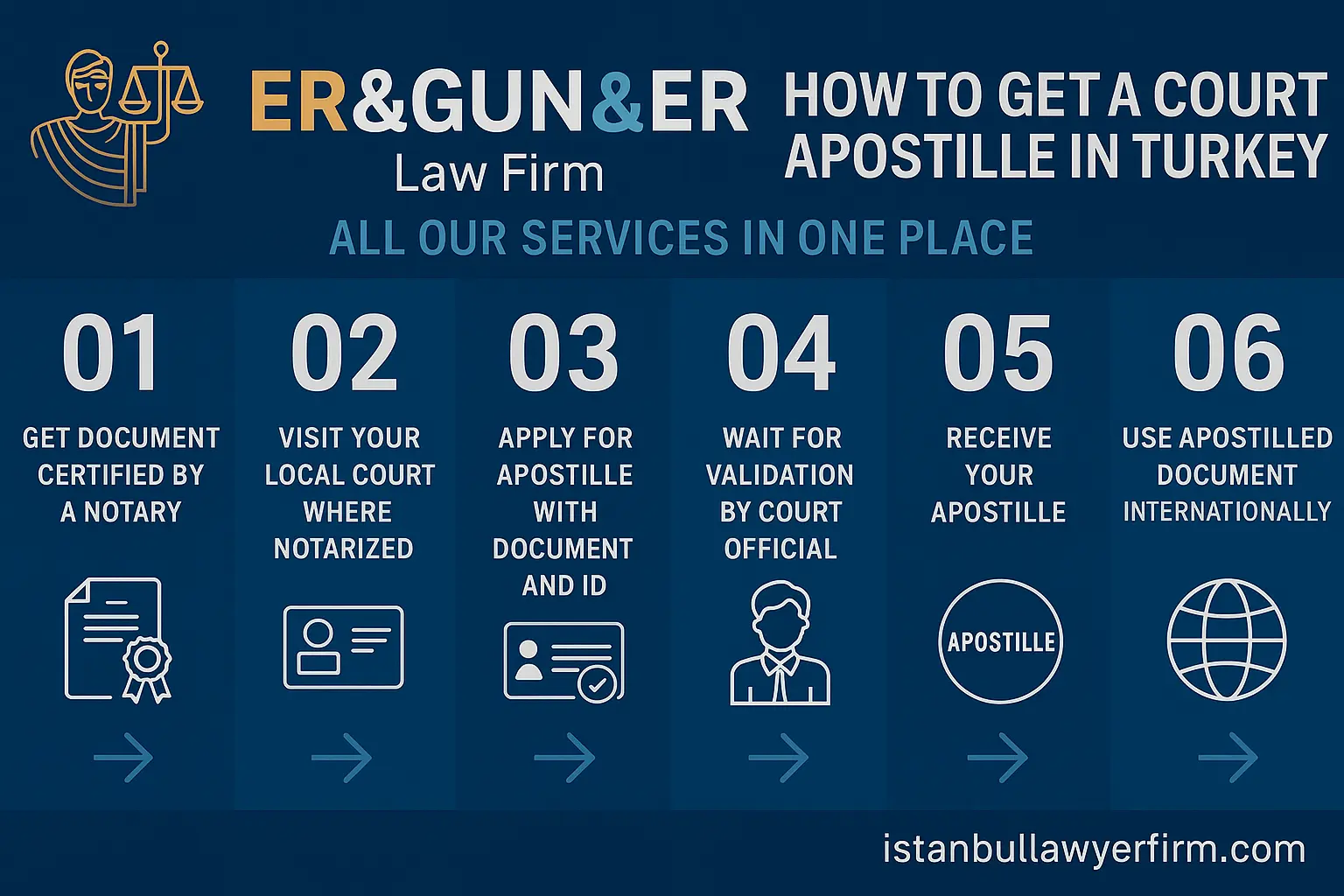 Court Apostille in Turkey