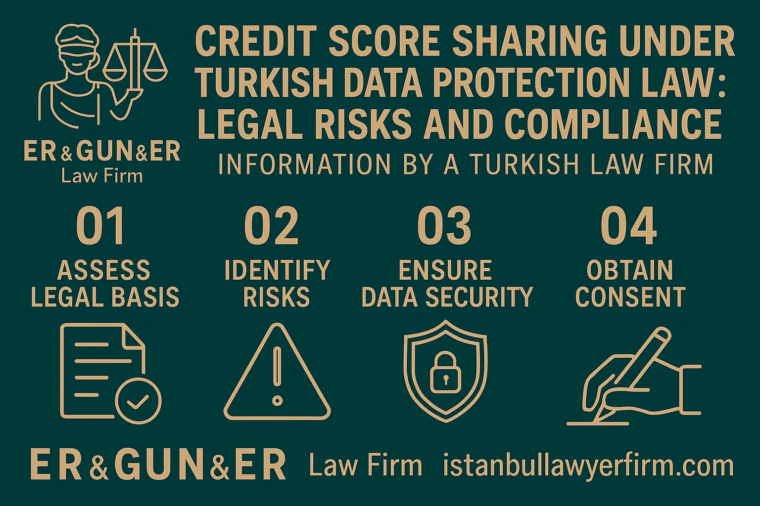 Credit Score Sharing in Turkey - KVKK Compliance