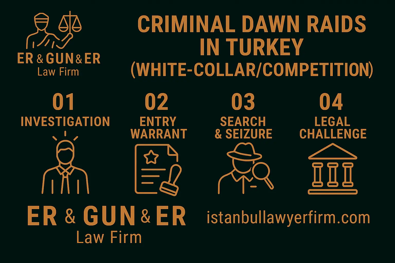 Criminal/competition dawn raids in Turkey—evidence, privilege and first 24-hour playbook