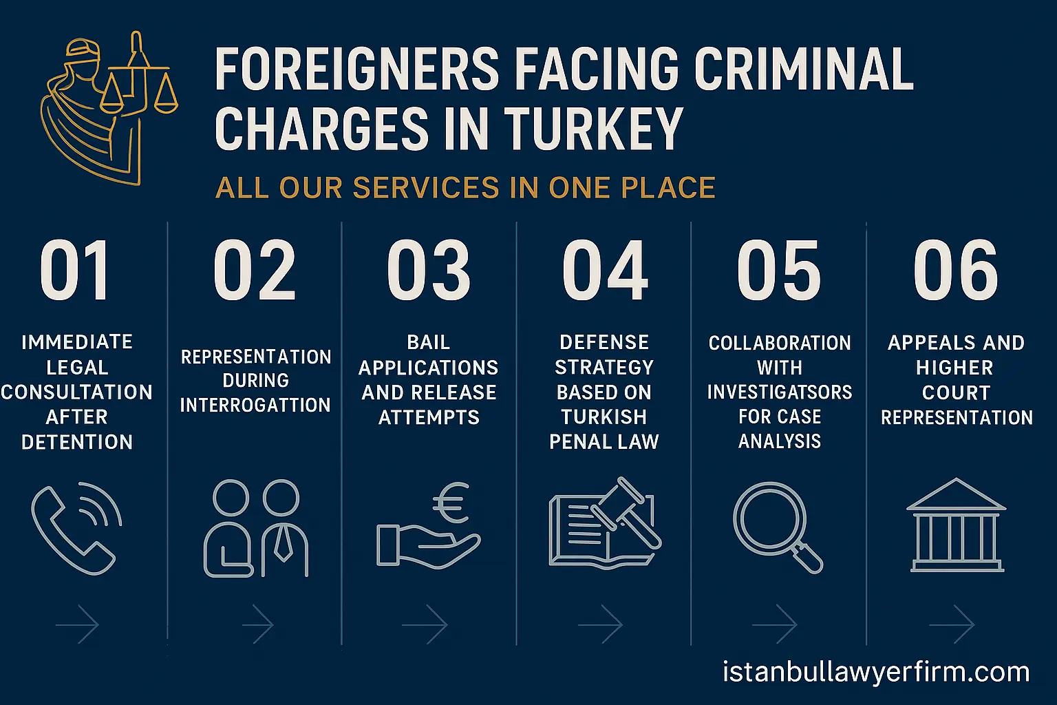 Criminal Defense for Foreigners in Turkey