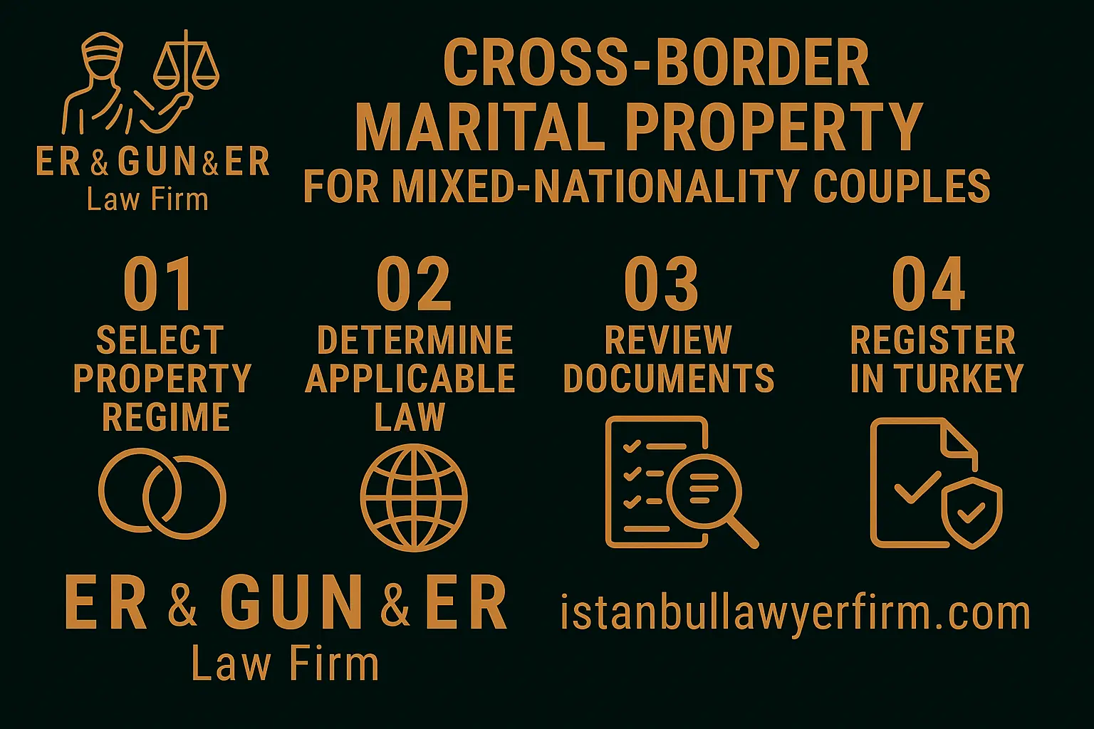 Cross-border marital property: prenups and choice of law for mixed-nationality couples with Turkish assets