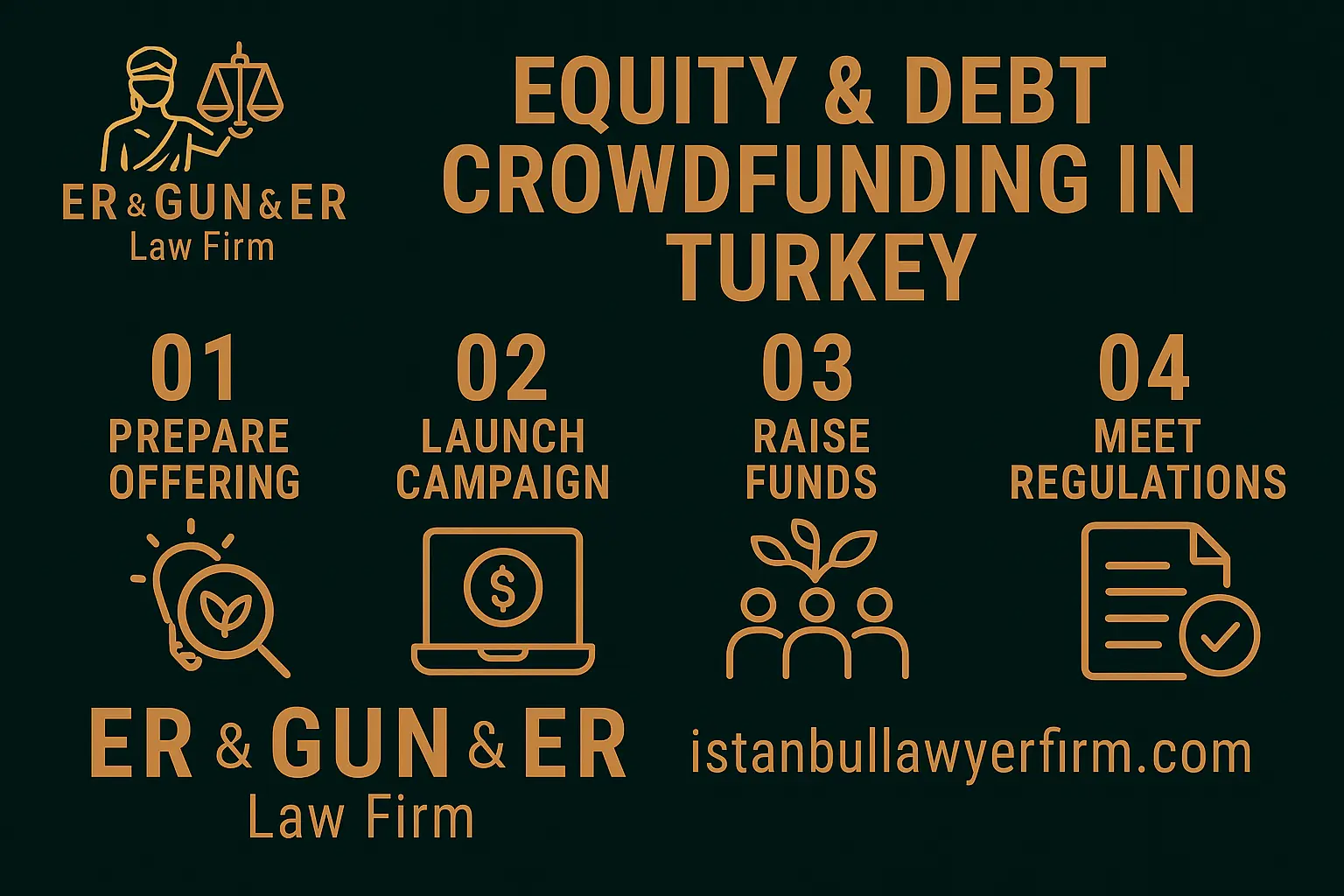 Equity and debt crowdfunding in Turkey—SPK III‑35/A.2 roadmap, investor limits and platform selection