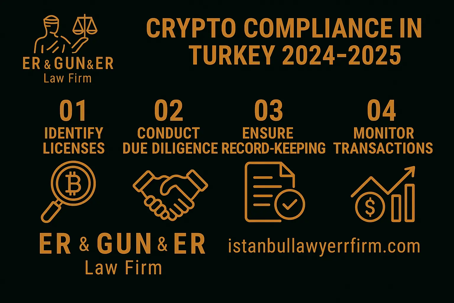 Crypto compliance in Türkiye—CMB licensing, Travel Rule and corporate risk controls